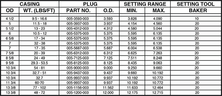 Model “B-1” Bridge Plug - Wireline