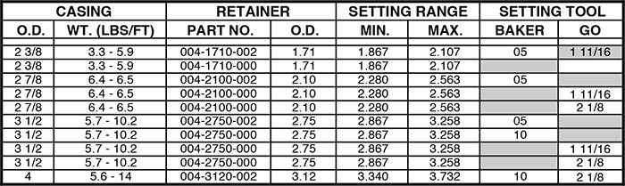 Model 'A' Ball Check Cement Retainer