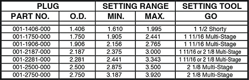 Extra Range Bridge Plug